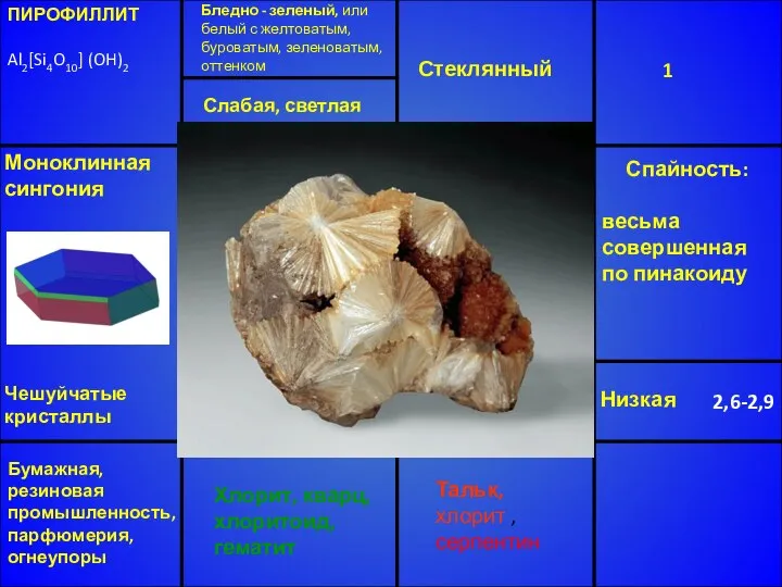 ПИРОФИЛЛИТ Al2[Si4O10] (OH)2 Бледно - зеленый, или белый с желтоватым, буроватым,