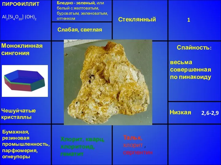 ПИРОФИЛЛИТ Al2[Si4O10] (OH)2 Бледно - зеленый, или белый с желтоватым, буроватым,