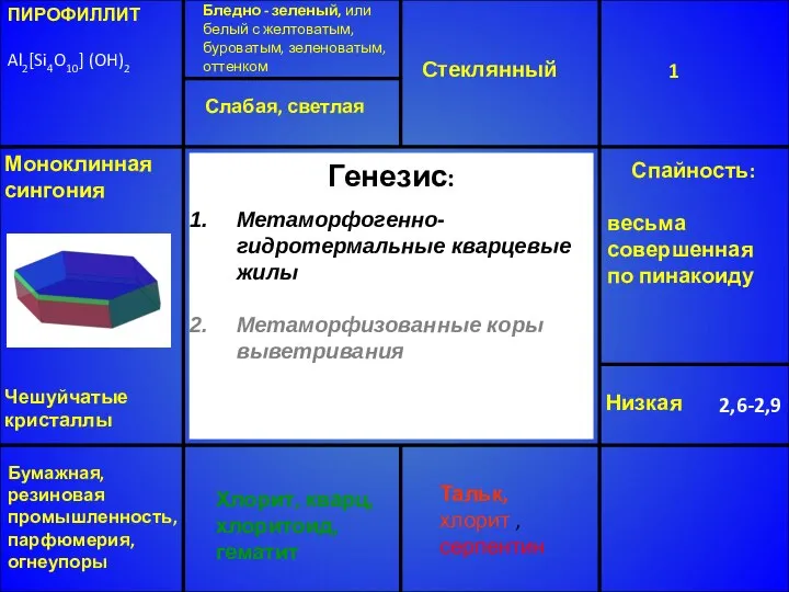 ПИРОФИЛЛИТ Al2[Si4O10] (OH)2 Бледно - зеленый, или белый с желтоватым, буроватым,