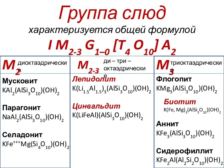 Группа слюд характеризуется общей формулой I M2-3 G1–0 [T4 O10] A2