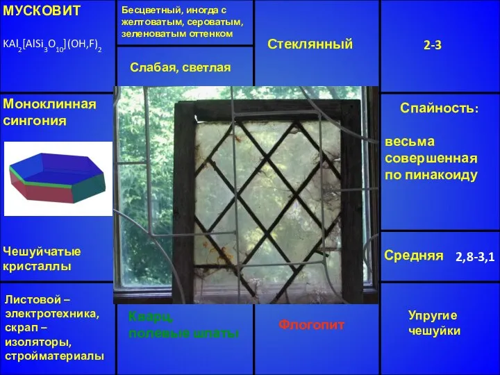 МУСКОВИТ KAl2[AlSi3O10](OH,F)2 Бесцветный, иногда с желтоватым, сероватым, зеленоватым оттенком Стеклянный 2-3