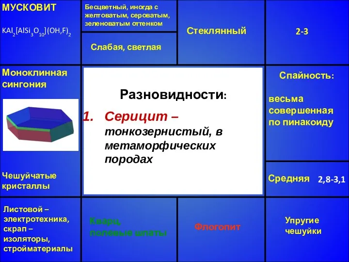 МУСКОВИТ KAl2[AlSi3O10](OH,F)2 Бесцветный, иногда с желтоватым, сероватым, зеленоватым оттенком Стеклянный 2-3