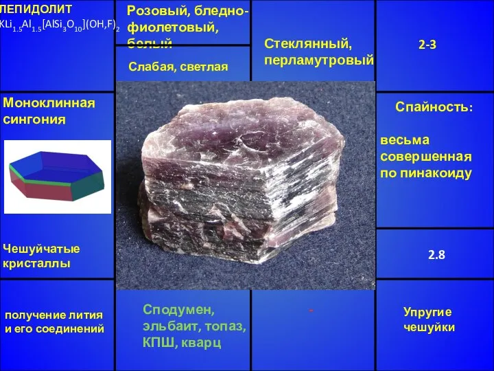 ЛЕПИДОЛИТ KLi1.5Al1.5[AlSi3O10](OH,F)2 Розовый, бледно-фиолетовый, белый Стеклянный, перламутровый 2-3 2.8 Сподумен, эльбаит,