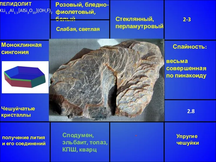 ЛЕПИДОЛИТ KLi1.5Al1.5[AlSi3O10](OH,F)2 Розовый, бледно-фиолетовый, белый Стеклянный, перламутровый 2-3 2.8 Сподумен, эльбаит,