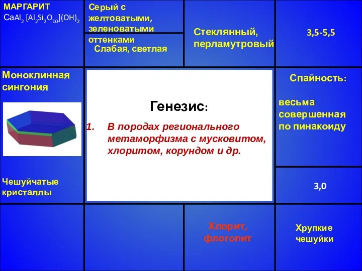 МАРГАРИТ СаAl2 [Al2Si2O10](OH)2 Серый с желтоватыми, зеленоватыми оттенками Стеклянный, перламутровый 3,5-5,5