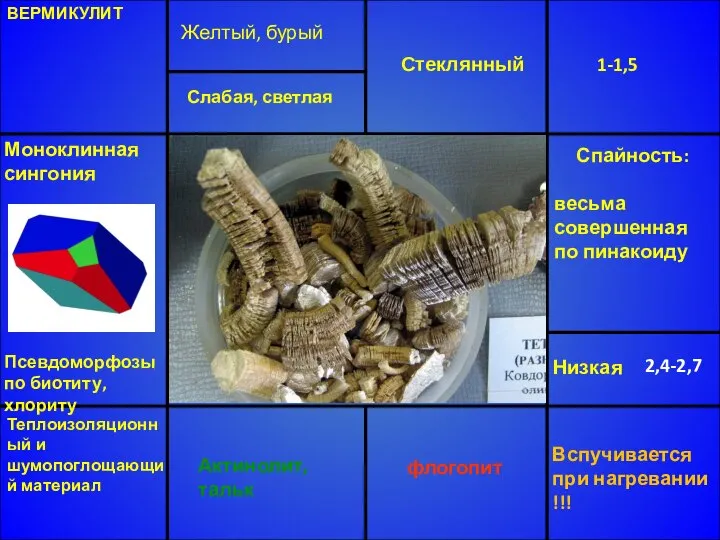 ВЕРМИКУЛИТ Желтый, бурый Стеклянный 1-1,5 Низкая 2,4-2,7 Актинолит, тальк Моноклинная сингония