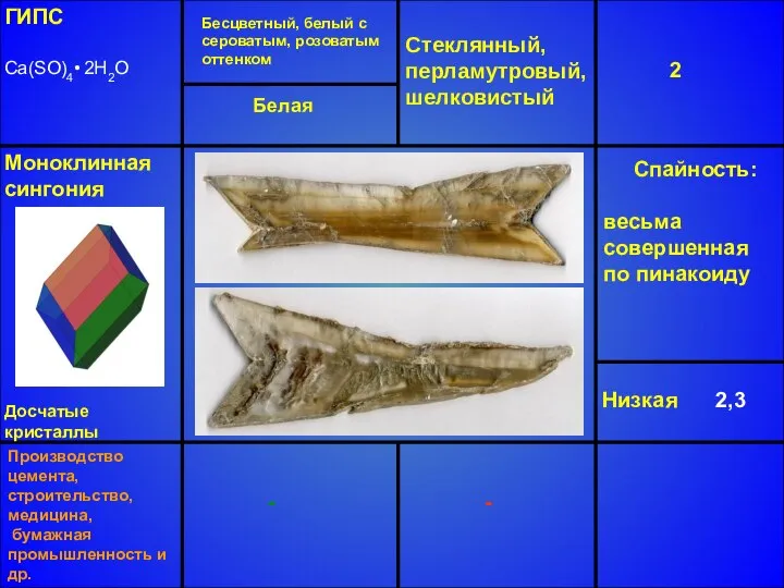 ГИПС Ca(SO)4• 2H2O Бесцветный, белый с сероватым, розоватым оттенком Стеклянный, перламутровый,