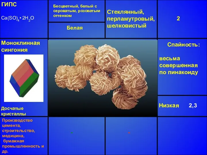 ГИПС Ca(SO)4• 2H2O Бесцветный, белый с сероватым, розоватым оттенком Стеклянный, перламутровый,