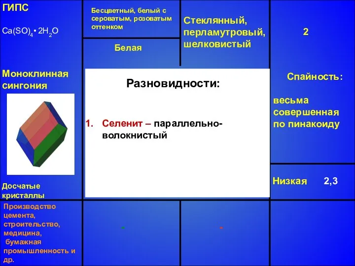 ГИПС Ca(SO)4• 2H2O Бесцветный, белый с сероватым, розоватым оттенком Стеклянный, перламутровый,