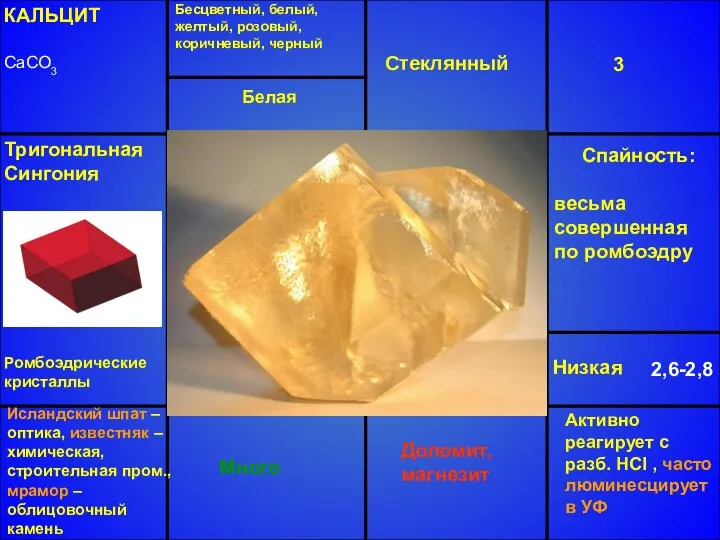 КАЛЬЦИТ CaCO3 Бесцветный, белый, желтый, розовый, коричневый, черный Стеклянный 3 Низкая