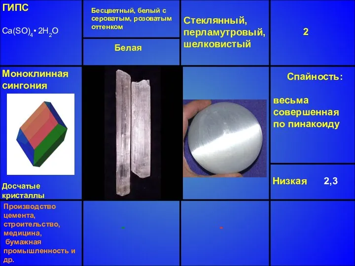 ГИПС Ca(SO)4• 2H2O Бесцветный, белый с сероватым, розоватым оттенком Стеклянный, перламутровый,