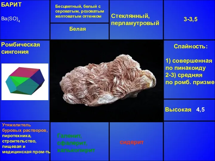 БАРИТ Ba(SO)4 Бесцветный, белый с сероватым, розоватым желтоватым оттенком Стеклянный, перламутровый