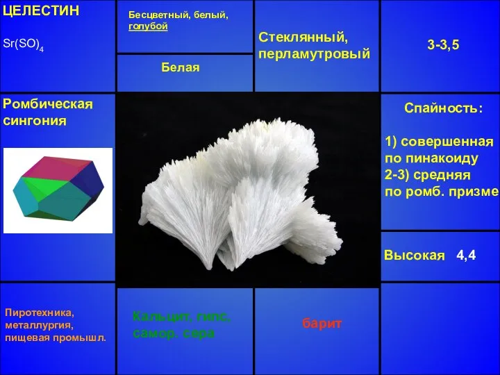 ЦЕЛЕСТИН Sr(SO)4 Бесцветный, белый, голубой Стеклянный, перламутровый 3-3,5 Высокая 4,4 Ромбическая