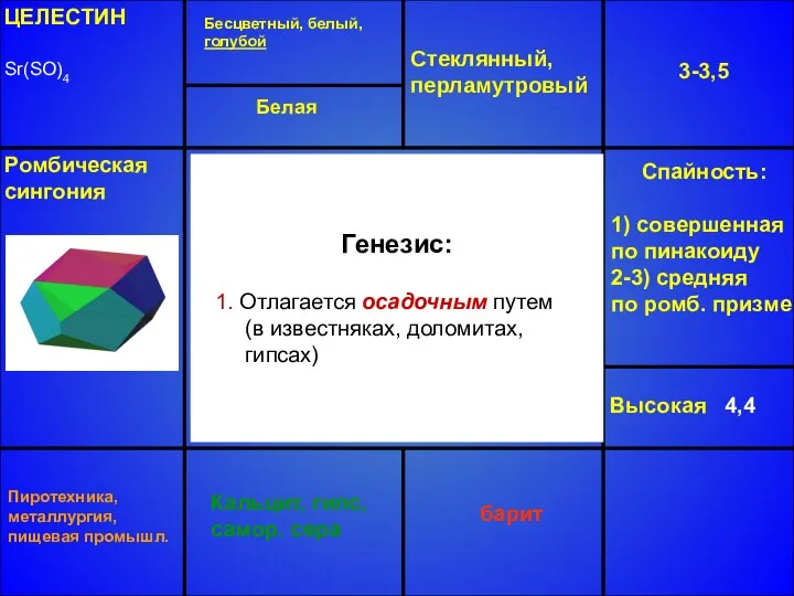 ЦЕЛЕСТИН Sr(SO)4 Бесцветный, белый, голубой Стеклянный, перламутровый 3-3,5 Высокая 4,4 Кальцит,