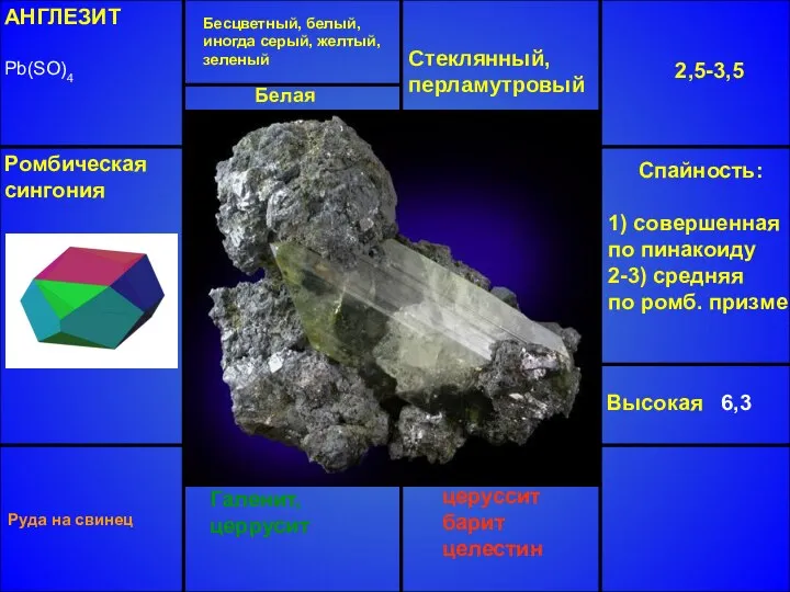 АНГЛЕЗИТ Pb(SO)4 Бесцветный, белый, иногда серый, желтый, зеленый Стеклянный, перламутровый 2,5-3,5