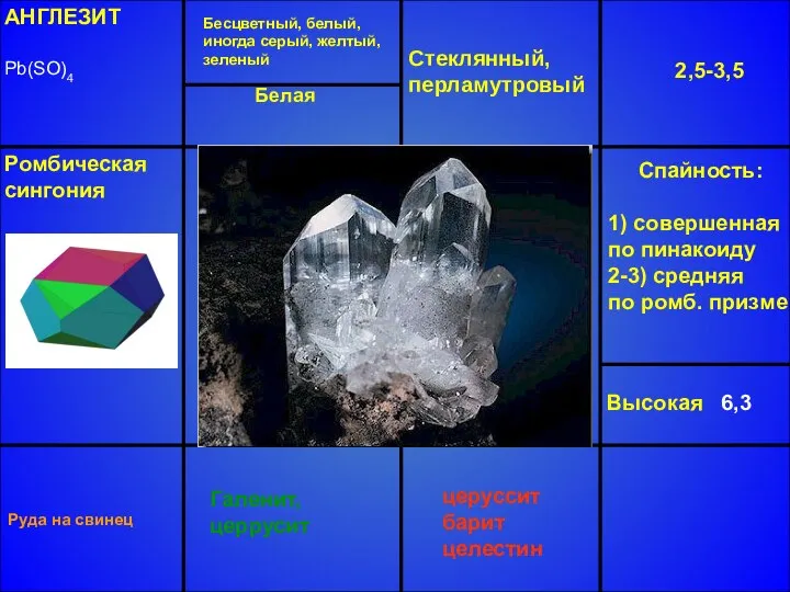 АНГЛЕЗИТ Pb(SO)4 Бесцветный, белый, иногда серый, желтый, зеленый Стеклянный, перламутровый 2,5-3,5