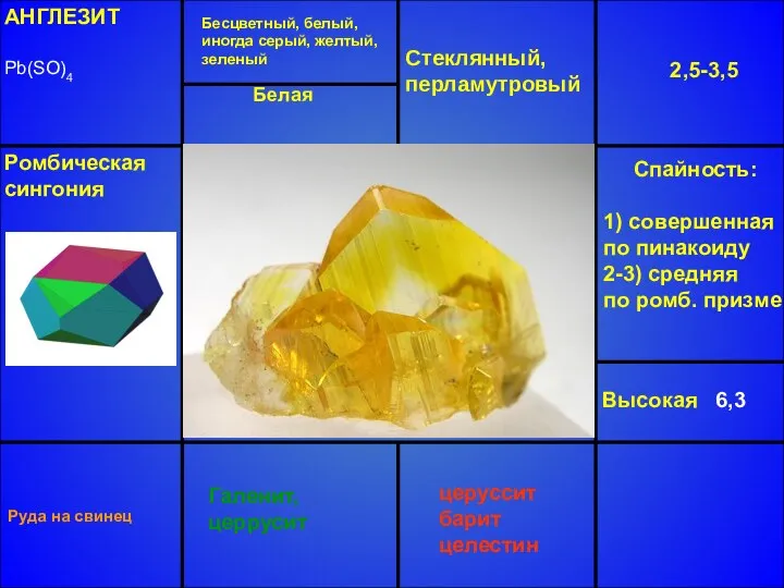 АНГЛЕЗИТ Pb(SO)4 Бесцветный, белый, иногда серый, желтый, зеленый Стеклянный, перламутровый 2,5-3,5