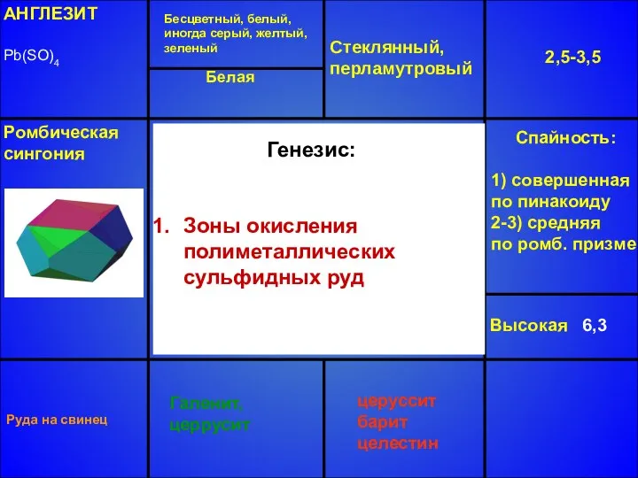 АНГЛЕЗИТ Pb(SO)4 Бесцветный, белый, иногда серый, желтый, зеленый Стеклянный, перламутровый 2,5-3,5