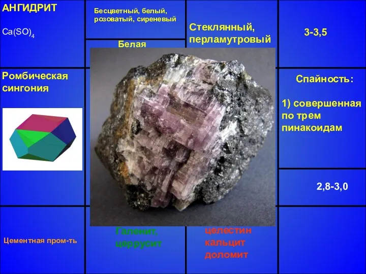 АНГИДРИТ Са(SO)4 Бесцветный, белый, розоватый, сиреневый Стеклянный, перламутровый 3-3,5 2,8-3,0 Галенит,
