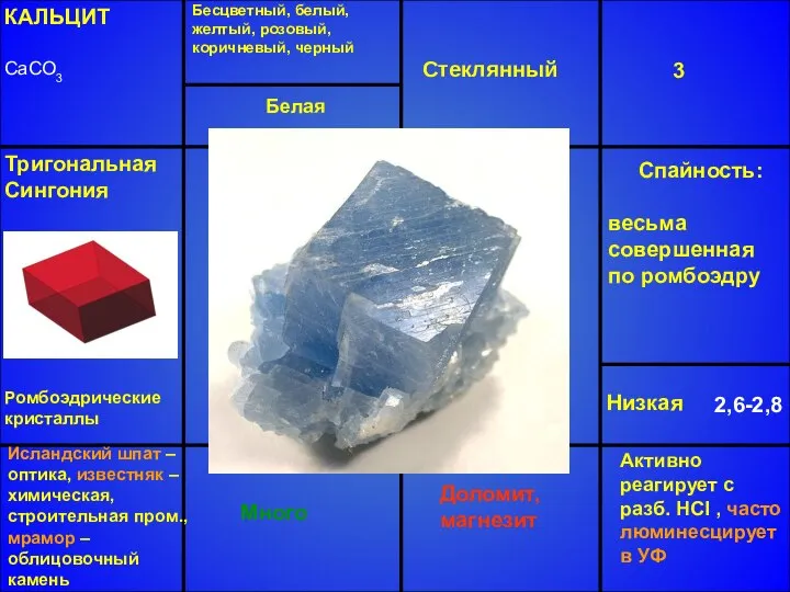 КАЛЬЦИТ CaCO3 Бесцветный, белый, желтый, розовый, коричневый, черный Стеклянный 3 Низкая