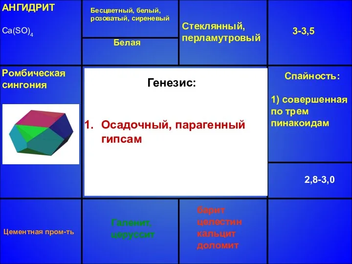 АНГИДРИТ Са(SO)4 Бесцветный, белый, розоватый, сиреневый Стеклянный, перламутровый 3-3,5 2,8-3,0 Галенит,