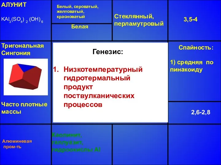 АЛУНИТ KAl3(SO4) 2 (OH) 6 Белый, сероватый, желтоватый, красноватый Стеклянный, перламутровый