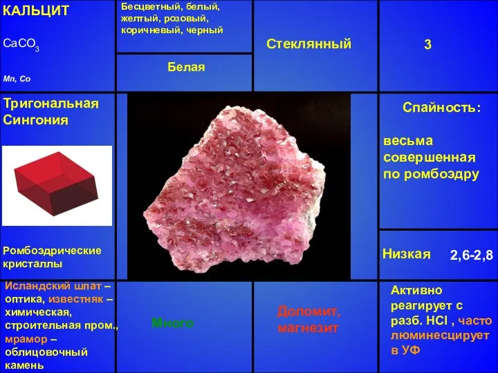 КАЛЬЦИТ CaCO3 Mn, Co Бесцветный, белый, желтый, розовый, коричневый, черный Стеклянный