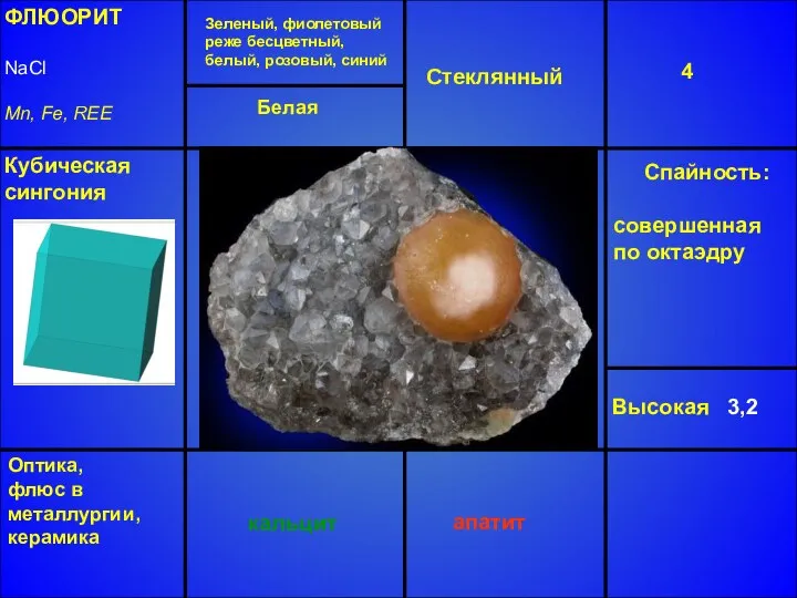 ФЛЮОРИТ NaCl Mn, Fe, REE Зеленый, фиолетовый реже бесцветный, белый, розовый,