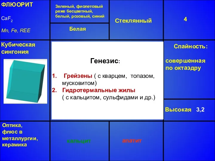 ФЛЮОРИТ CaF2 Mn, Fe, REE Зеленый, фиолетовый реже бесцветный, белый, розовый,