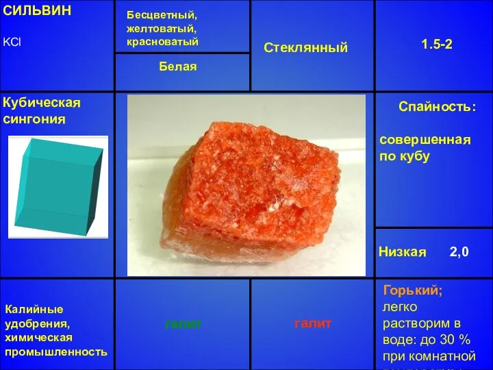 СИЛЬВИН KCl Бесцветный, желтоватый, красноватый Стеклянный 1.5-2 Низкая 2,0 галит Кубическая