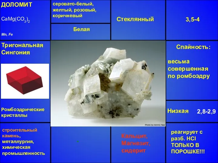 ДОЛОМИТ CaMg(CO3)2 Mn, Fe серовато-белый, желтый, розовый, коричневый Стеклянный 3,5-4 Низкая