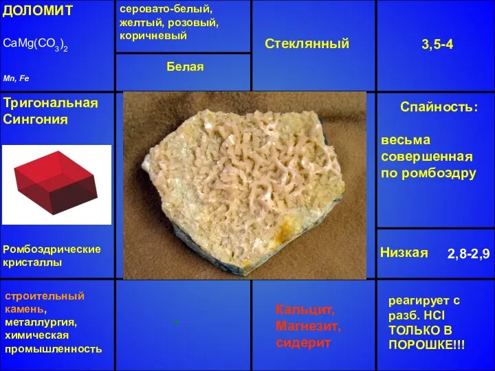 ДОЛОМИТ CaMg(CO3)2 Mn, Fe серовато-белый, желтый, розовый, коричневый Стеклянный 3,5-4 Низкая