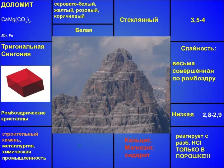 ДОЛОМИТ CaMg(CO3)2 Mn, Fe серовато-белый, желтый, розовый, коричневый Стеклянный 3,5-4 Низкая