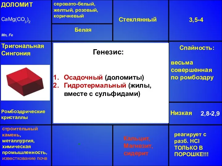 ДОЛОМИТ CaMg(CO3)2 Mn, Fe серовато-белый, желтый, розовый, коричневый Стеклянный 3,5-4 Низкая