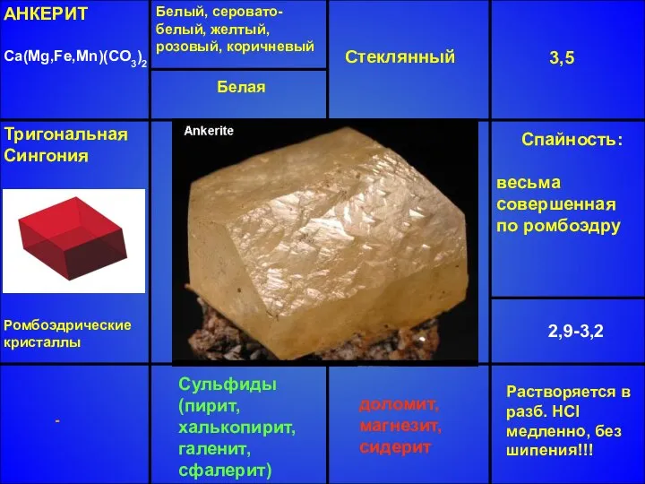 АНКЕРИТ Ca(Mg,Fe,Mn)(CO3)2 Белый, серовато-белый, желтый, розовый, коричневый Стеклянный 3,5 2,9-3,2 Сульфиды