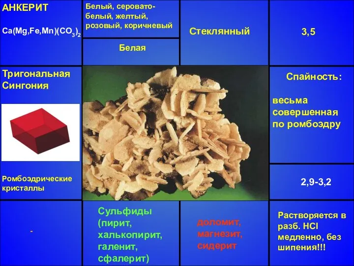 АНКЕРИТ Ca(Mg,Fe,Mn)(CO3)2 Белый, серовато-белый, желтый, розовый, коричневый Стеклянный 3,5 2,9-3,2 Сульфиды