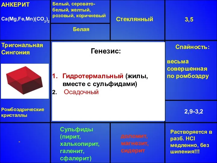 АНКЕРИТ Ca(Mg,Fe,Mn)(CO3)2 Белый, серовато-белый, желтый, розовый, коричневый Стеклянный 3,5 2,9-3,2 Сульфиды