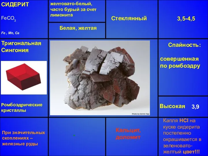 СИДЕРИТ FeCO3 Fe , Mn, Ca желтовато-белый, часто бурый за счет