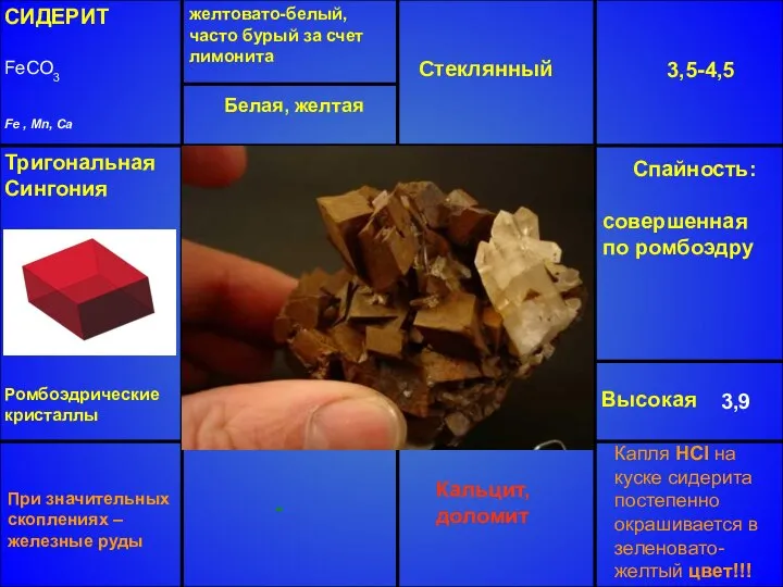 СИДЕРИТ FeCO3 Fe , Mn, Ca желтовато-белый, часто бурый за счет