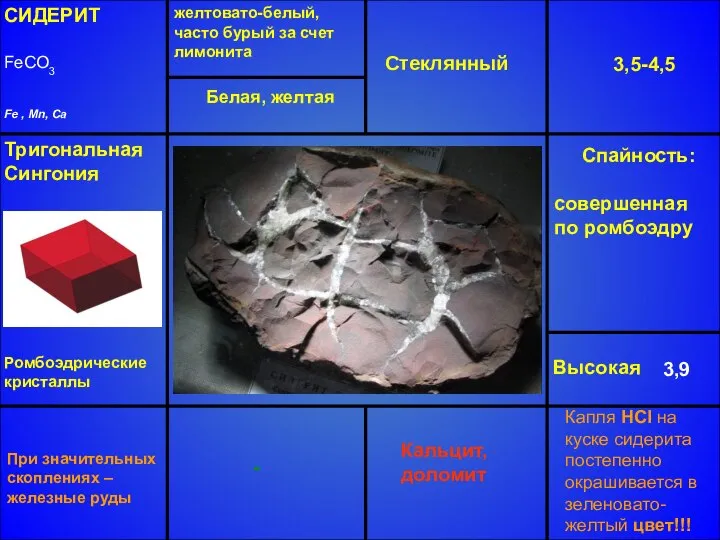 СИДЕРИТ FeCO3 Fe , Mn, Ca желтовато-белый, часто бурый за счет