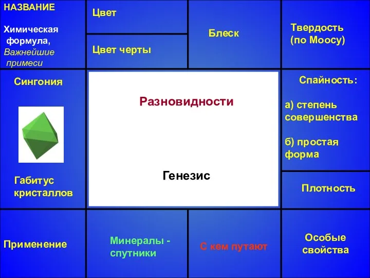 НАЗВАНИЕ Химическая формула, Важнейшие примеси Сингония Габитус кристаллов Цвет Цвет черты