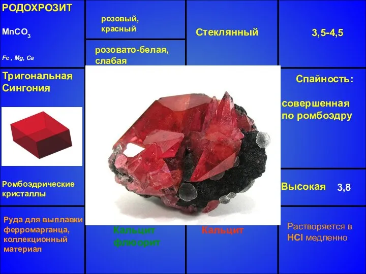 РОДОХРОЗИТ MnCO3 Fe , Mg, Ca розовый, красный Стеклянный 3,5-4,5 Высокая