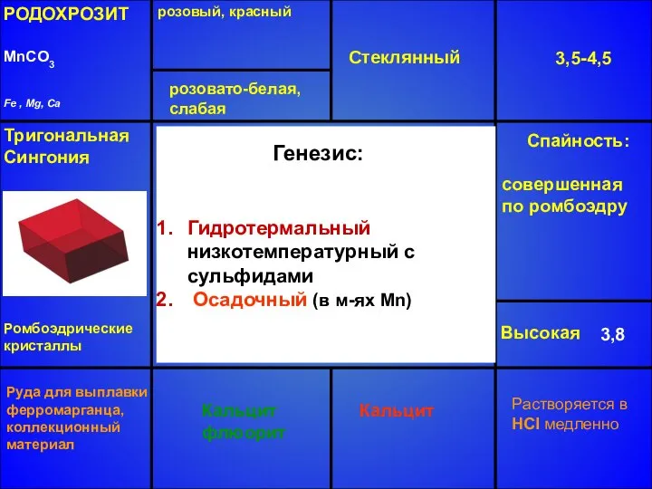 РОДОХРОЗИТ MnCO3 Fe , Mg, Ca розовый, красный Стеклянный 3,5-4,5 Высокая