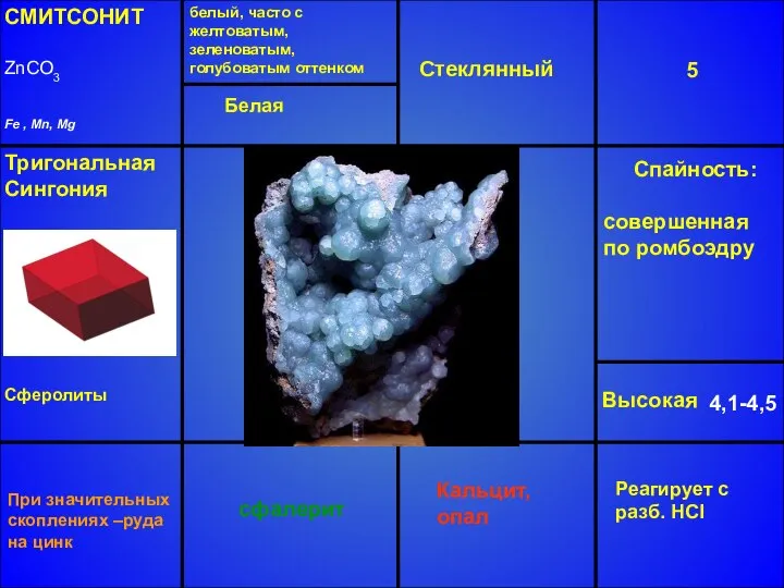 СМИТСОНИТ ZnCO3 Fe , Mn, Mg белый, часто с желтоватым, зеленоватым,