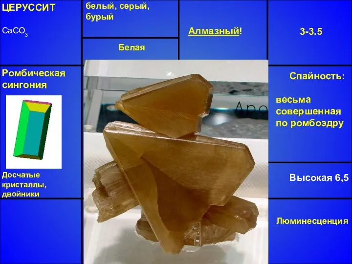 ЦЕРУССИТ CaCO3 белый, серый, бурый Алмазный! 3-3.5 Высокая 6,5 кальцит Ромбическая