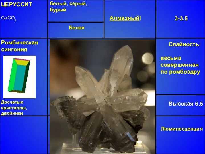ЦЕРУССИТ CaCO3 белый, серый, бурый Алмазный! 3-3.5 Высокая 6,5 кальцит Ромбическая