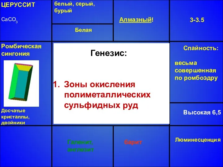 ЦЕРУССИТ CaCO3 белый, серый, бурый Алмазный! 3-3.5 Высокая 6,5 Ромбическая сингония