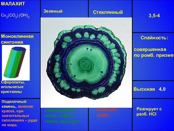 МАЛАХИТ Cu2(CO3) (OH)2 Зеленый Стеклянный 3,5-4 Высокая 4,0 Азурит, самородная медь,