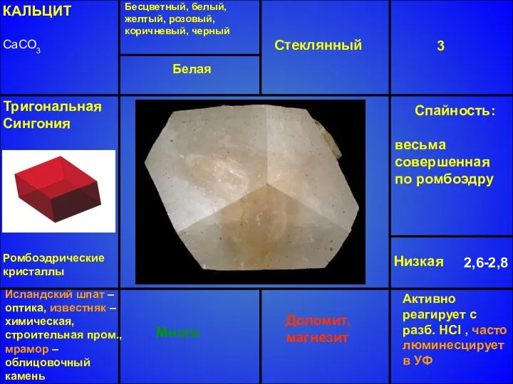 КАЛЬЦИТ CaCO3 Бесцветный, белый, желтый, розовый, коричневый, черный Стеклянный 3 Низкая