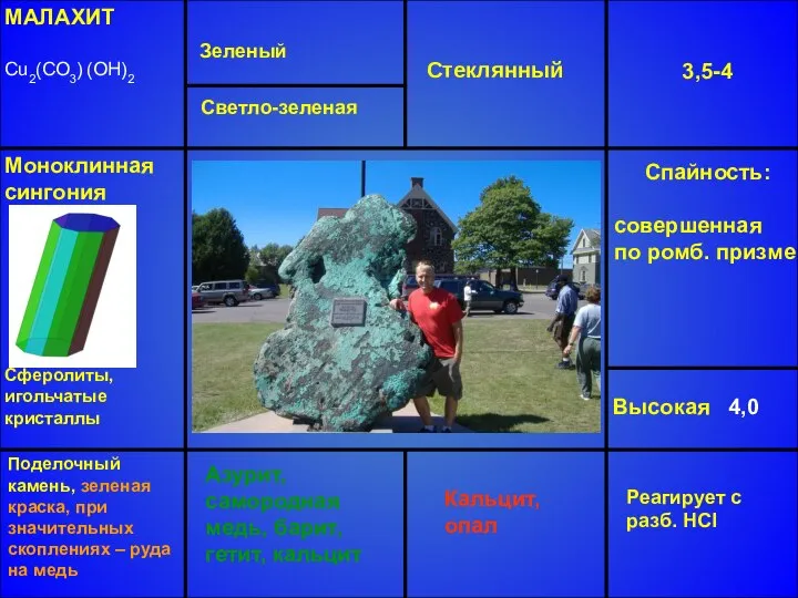 МАЛАХИТ Cu2(CO3) (OH)2 Зеленый Стеклянный 3,5-4 Высокая 4,0 Азурит, самородная медь,